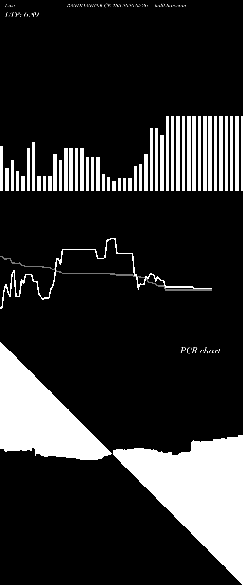  option chart BANDHANBNK CE 185 2026-05-26 