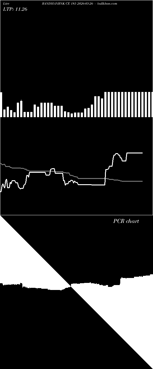  option chart BANDHANBNK CE 185 2026-05-26 