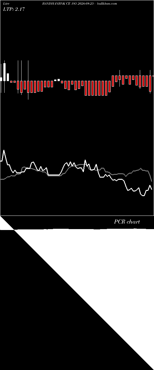  option chart BANDHANBNK CE 185 2026-08-25 