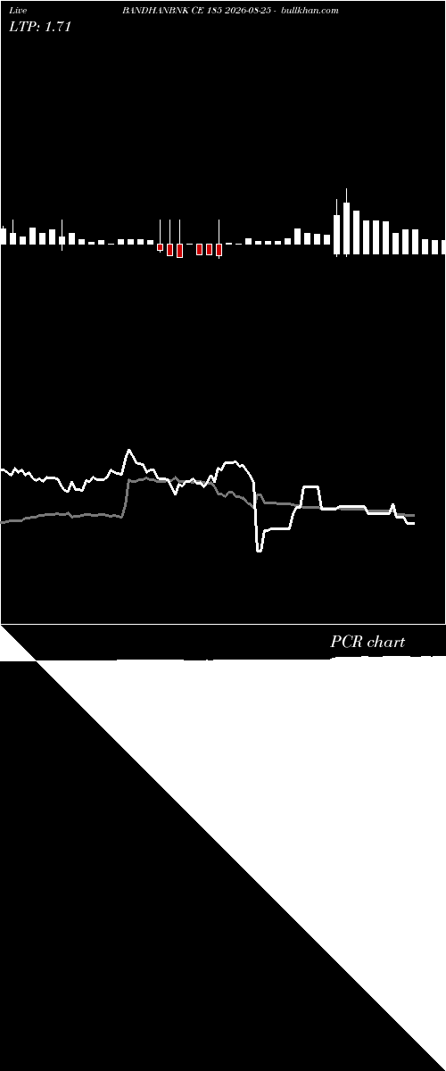  option chart BANDHANBNK CE 185 2026-08-25 