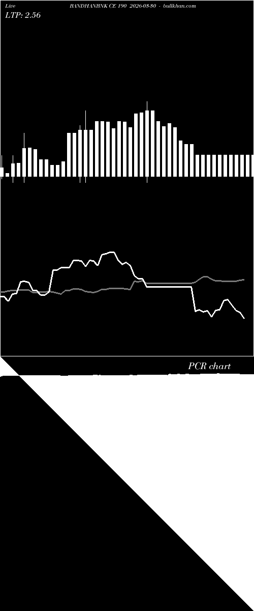  option chart BANDHANBNK CE 190 2026-03-30 