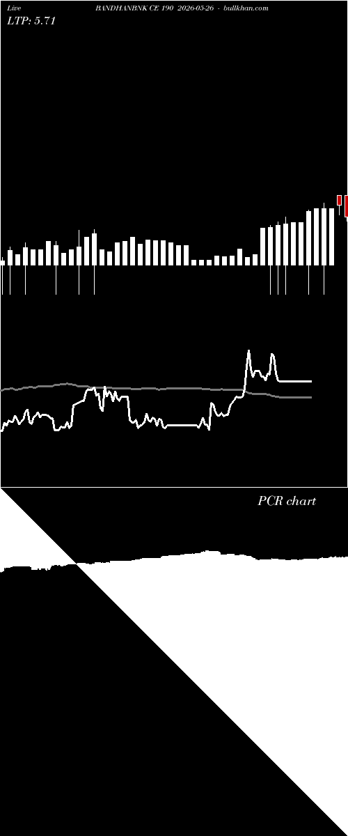  option chart BANDHANBNK CE 190 2026-05-26 