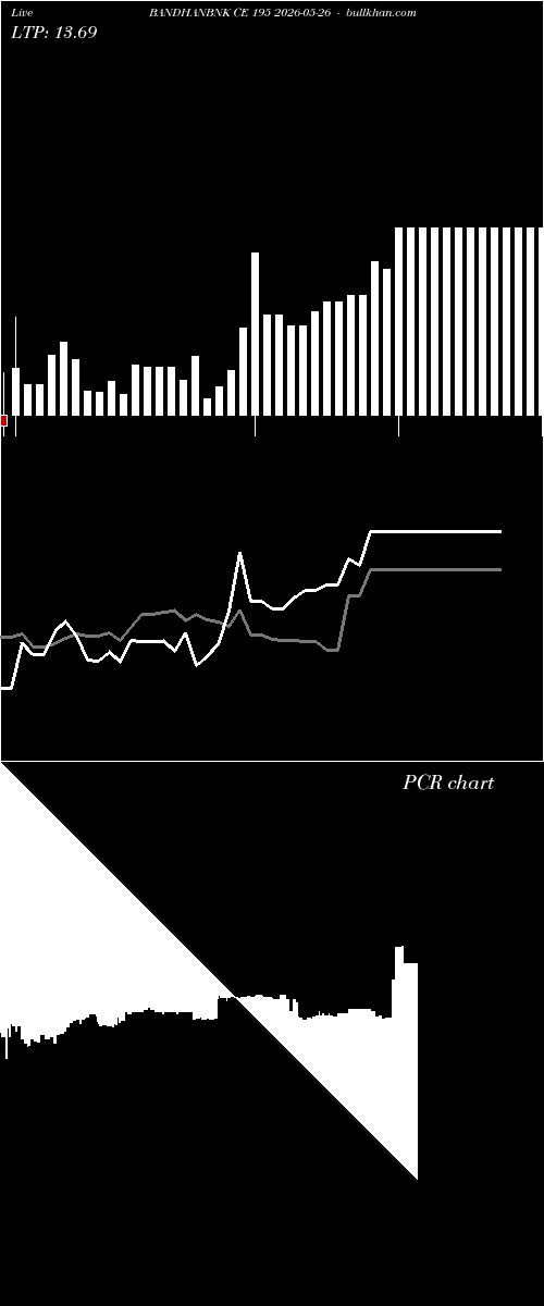  option chart BANDHANBNK CE 195 2026-05-26 