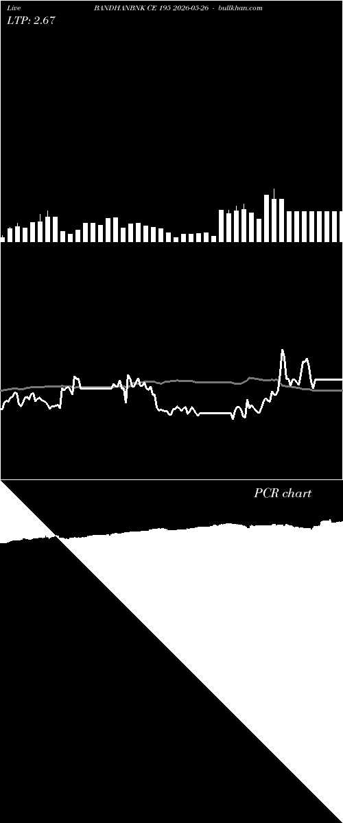  option chart BANDHANBNK CE 195 2026-05-26 