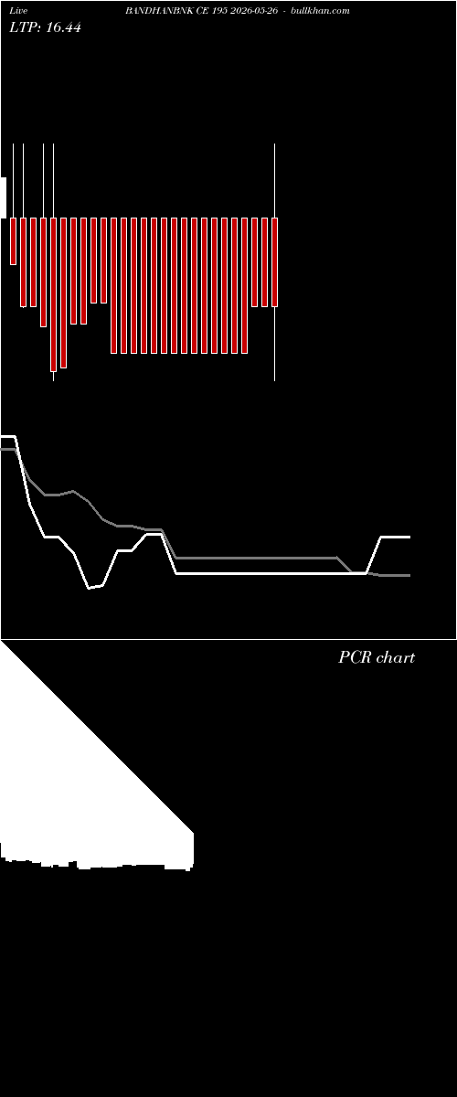  option chart BANDHANBNK CE 195 2026-05-26 