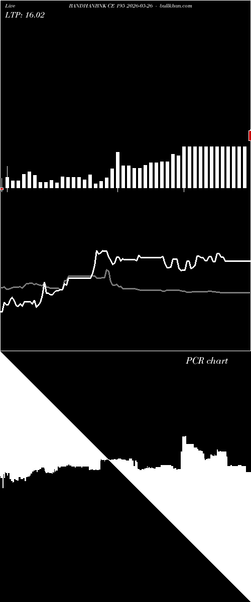 option chart BANDHANBNK CE 195 2026-05-26 