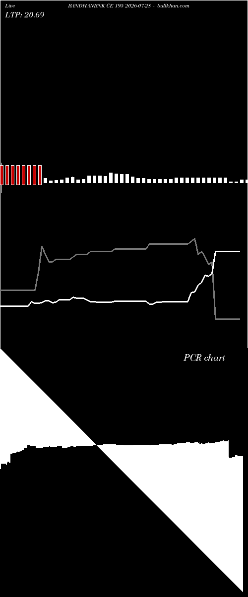  option chart BANDHANBNK CE 195 2026-07-28 