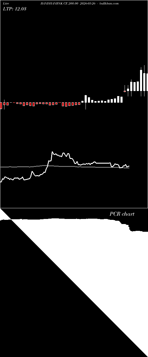  option chart BANDHANBNK CE 200.00 2026-05-26 