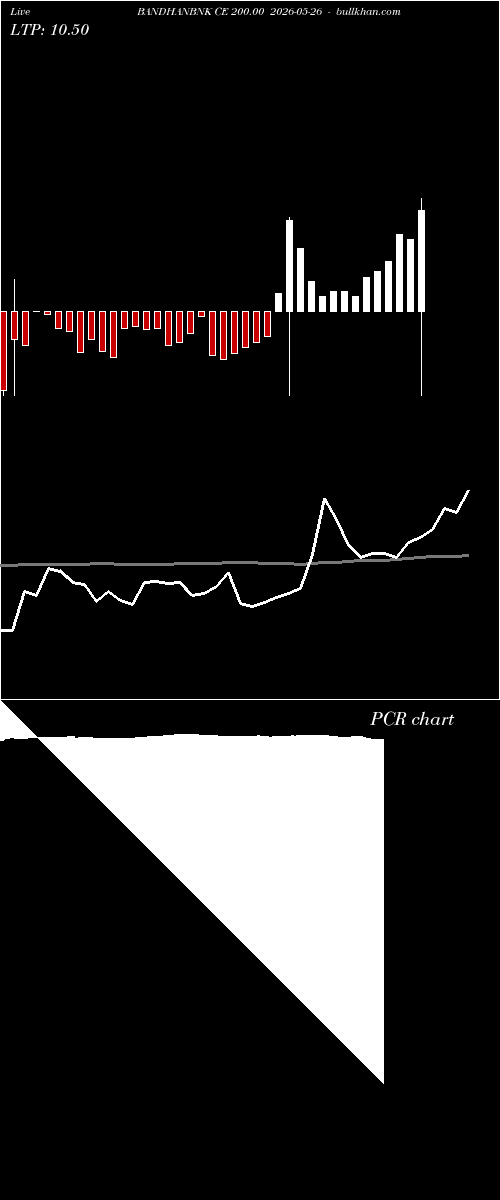  option chart BANDHANBNK CE 200.00 2026-05-26 