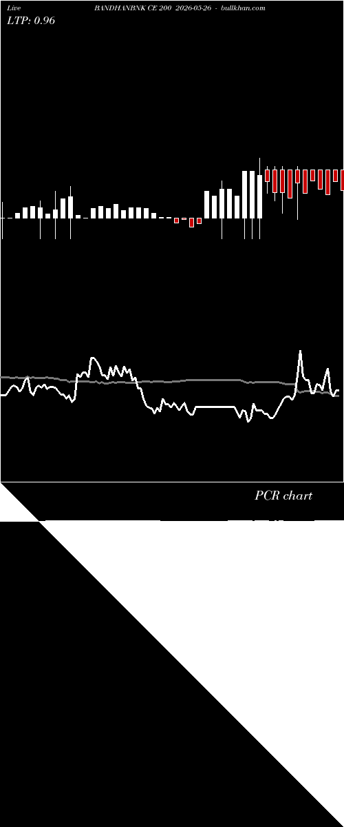  option chart BANDHANBNK CE 200 2026-05-26 