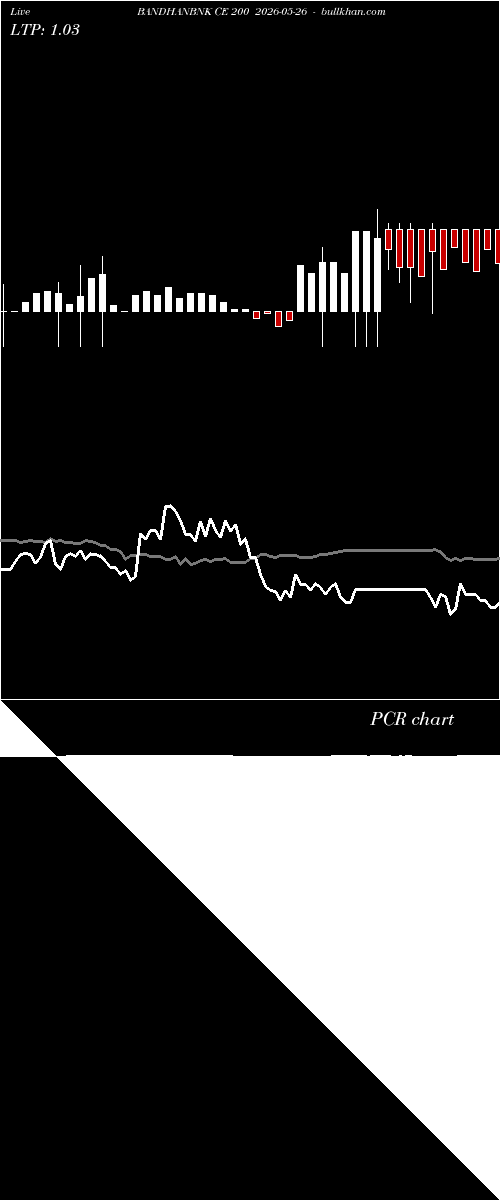  option chart BANDHANBNK CE 200 2026-05-26 