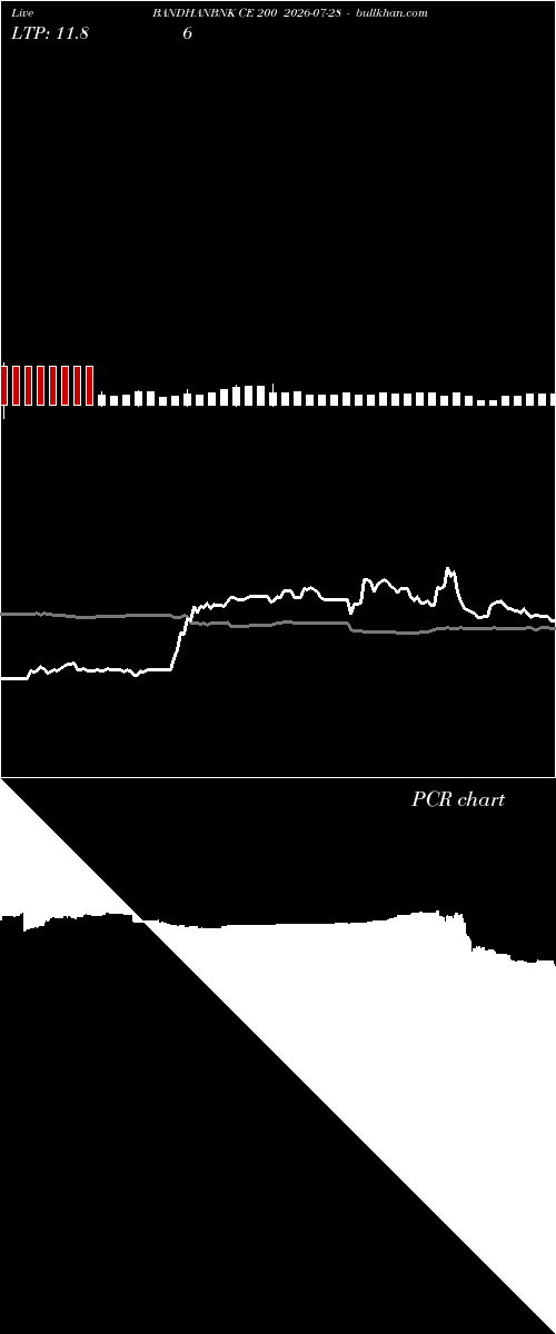  option chart BANDHANBNK CE 200 2026-07-28 