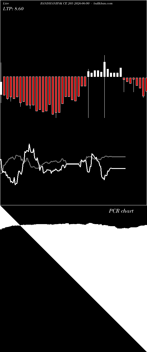  option chart BANDHANBNK CE 205 2026-06-30 