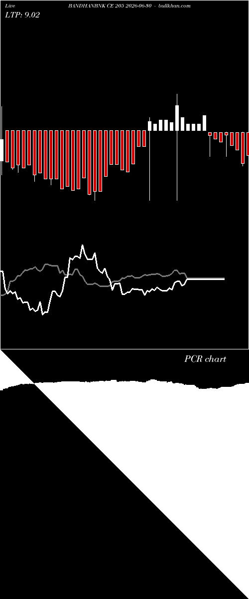  option chart BANDHANBNK CE 205 2026-06-30 