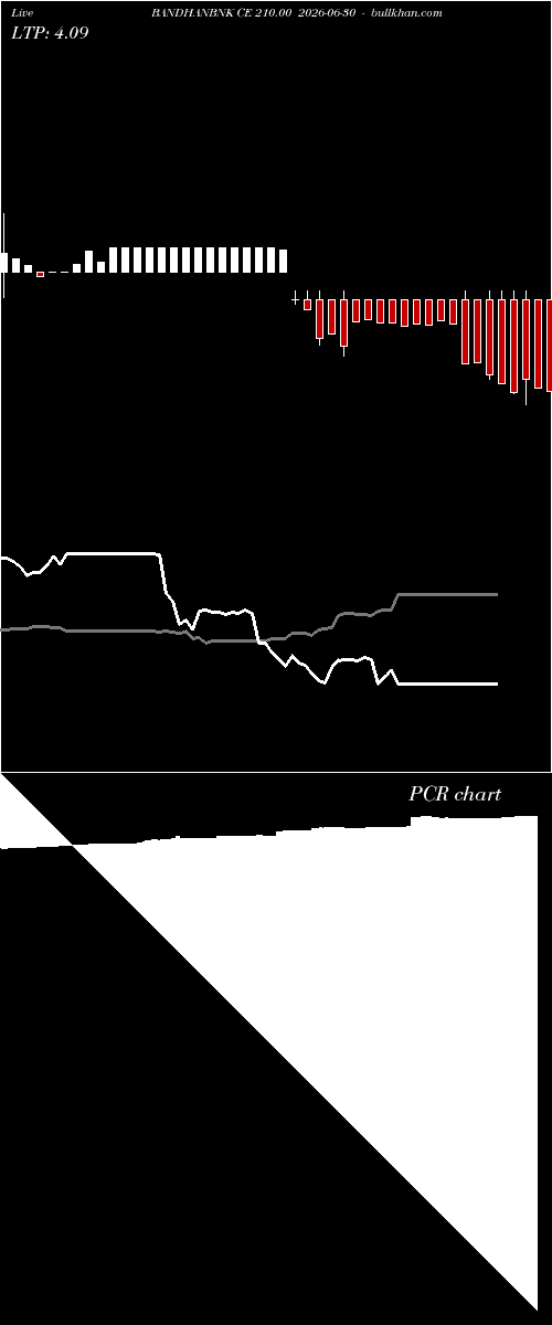  option chart BANDHANBNK CE 210.00 2026-06-30 