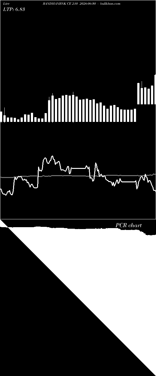  option chart BANDHANBNK CE 210 2026-06-30 