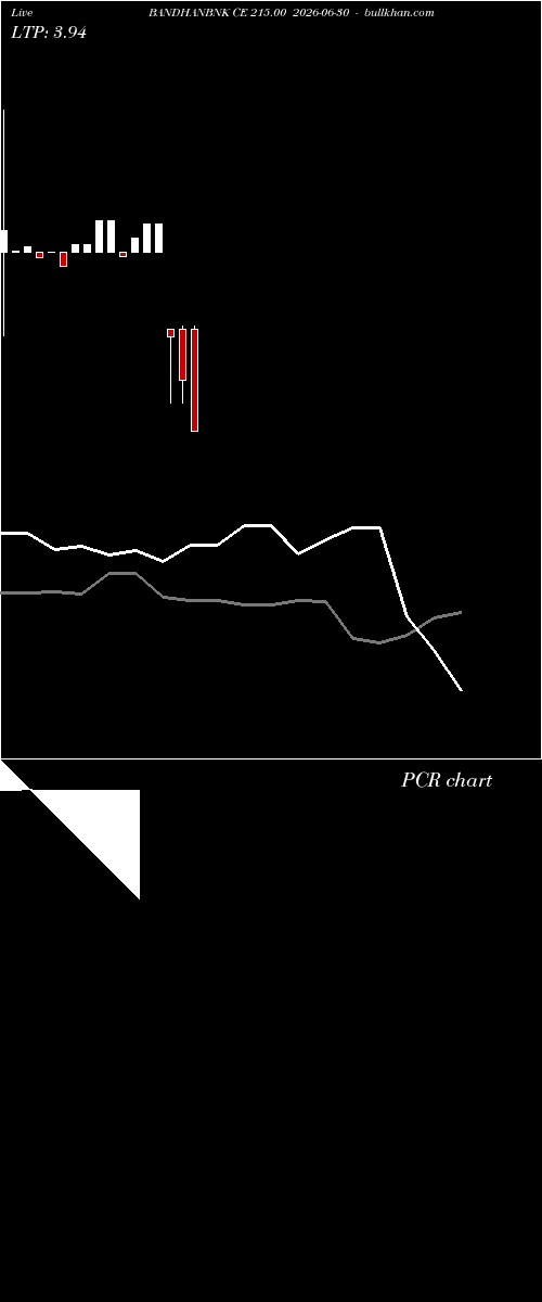  option chart BANDHANBNK CE 215.00 2026-06-30 