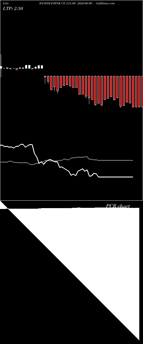  option chart BANDHANBNK CE 215.00 2026-06-30 