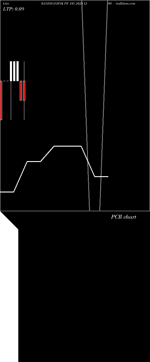  option chart BANDHANBNK PE 135 2025-12-30 