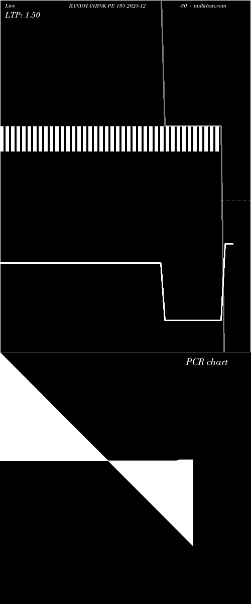  option chart BANDHANBNK PE 135 2025-12-30 