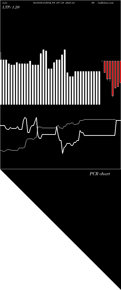  option chart BANDHANBNK PE 137.50 2025-12-30 