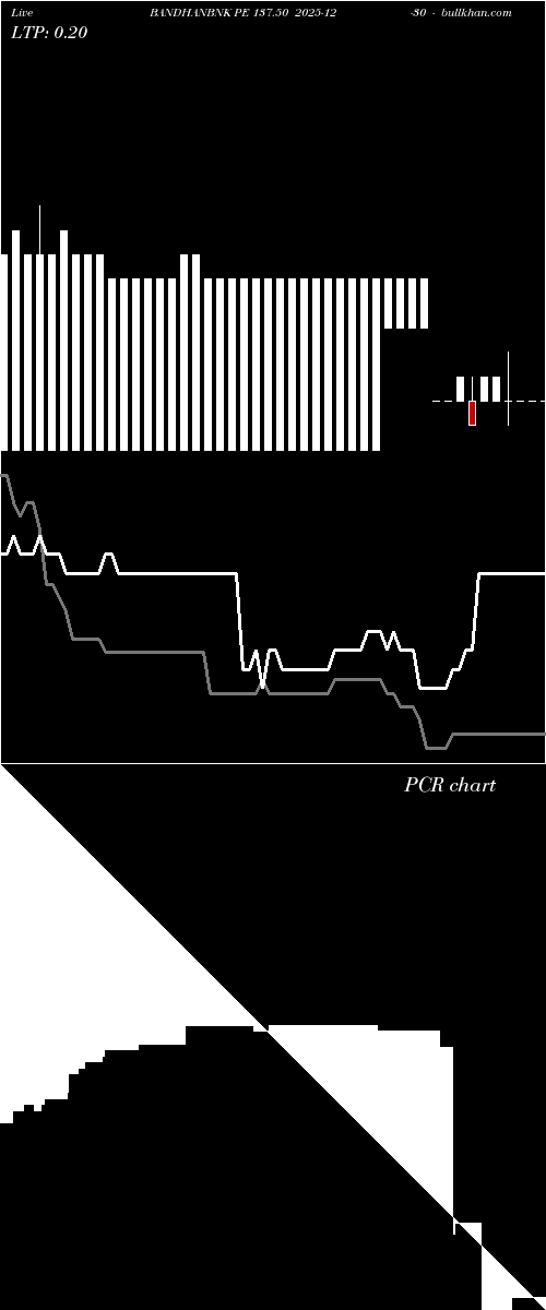 option chart BANDHANBNK PE 137.50 2025-12-30 