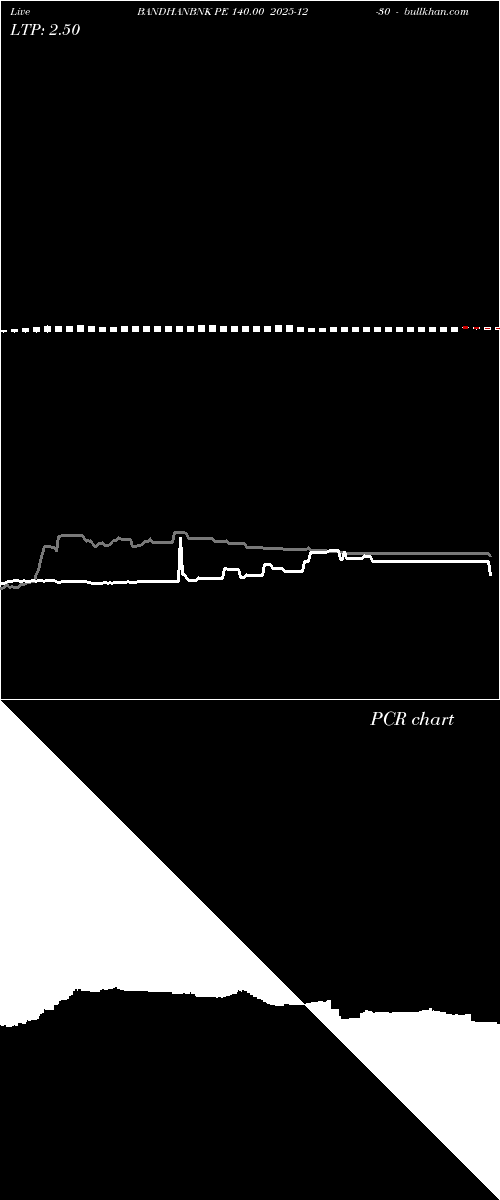  option chart BANDHANBNK PE 140.00 2025-12-30 
