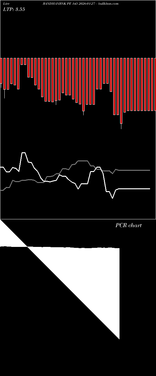  option chart BANDHANBNK PE 145 2026-01-27 