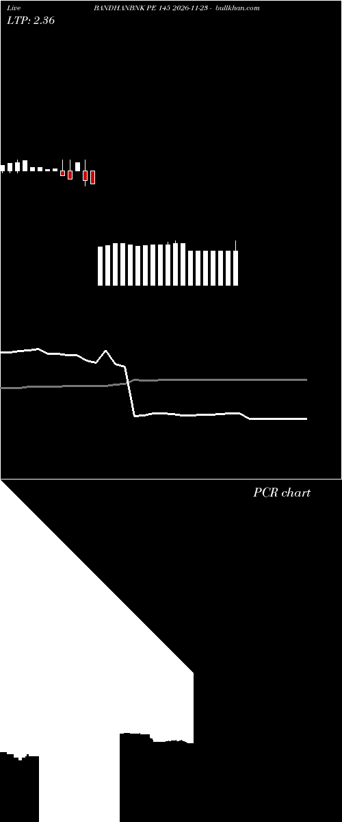  option chart BANDHANBNK PE 145 2026-11-23 