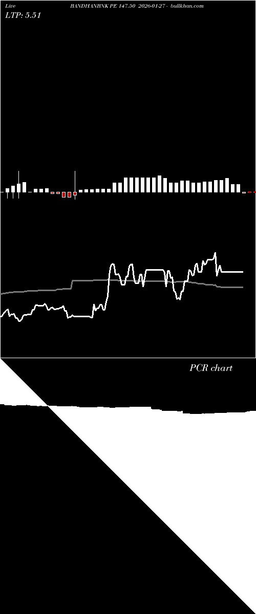  option chart BANDHANBNK PE 147.50 2026-01-27 