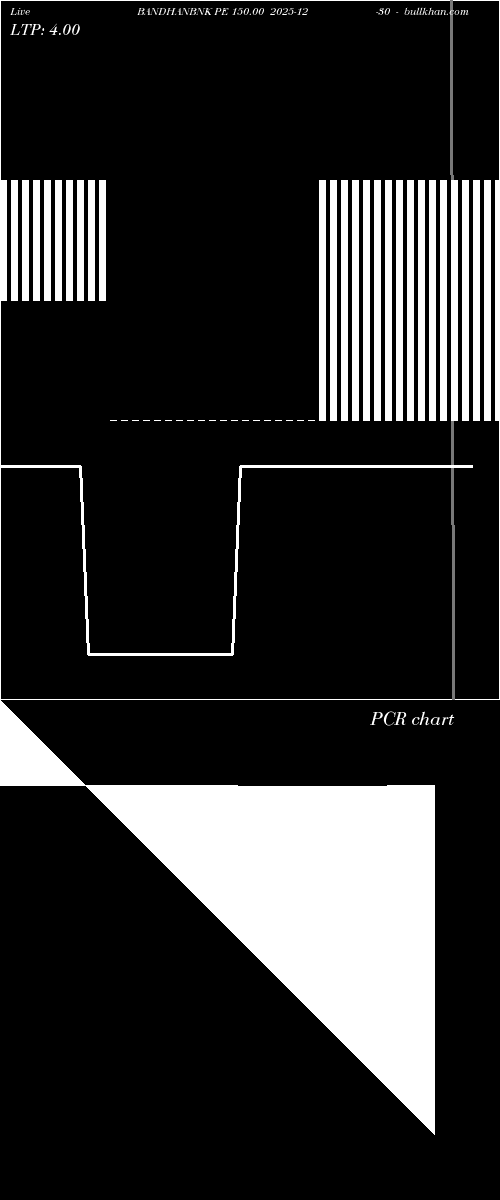  option chart BANDHANBNK PE 150.00 2025-12-30 