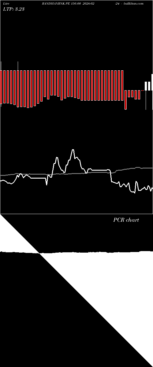  option chart BANDHANBNK PE 150.00 2026-02-24 