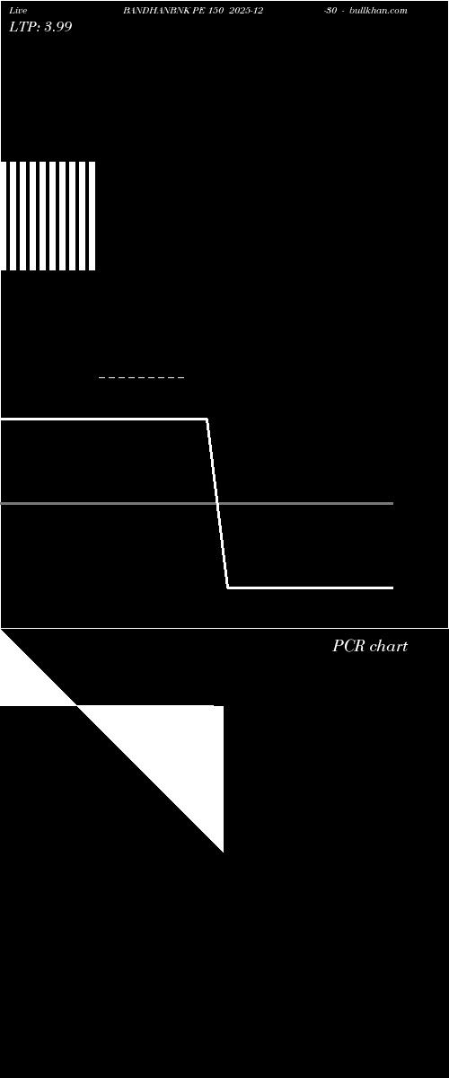  option chart BANDHANBNK PE 150 2025-12-30 