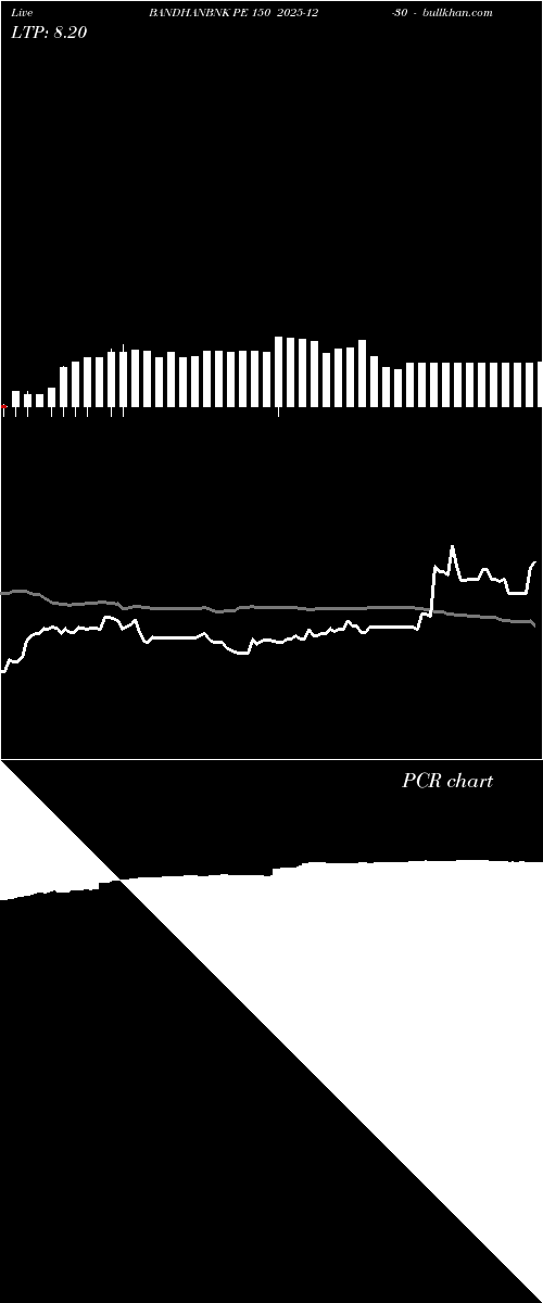  option chart BANDHANBNK PE 150 2025-12-30 