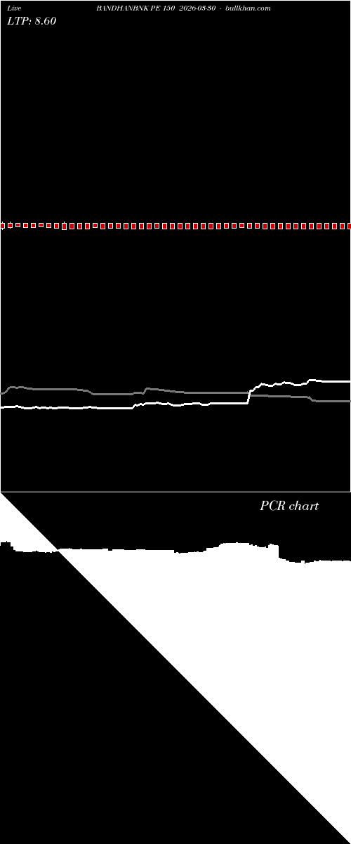  option chart BANDHANBNK PE 150 2026-03-30 