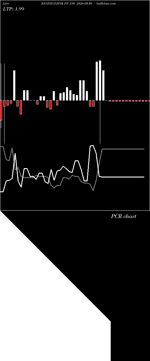  option chart BANDHANBNK PE 150 2026-03-30 
