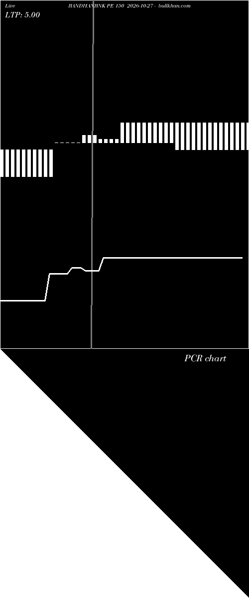  option chart BANDHANBNK PE 150 2026-10-27 