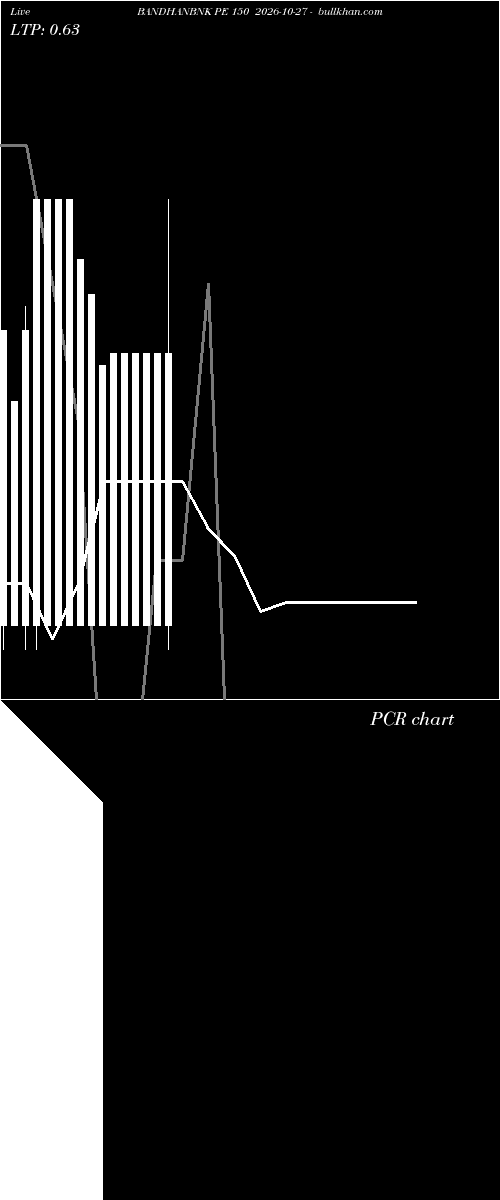  option chart BANDHANBNK PE 150 2026-10-27 