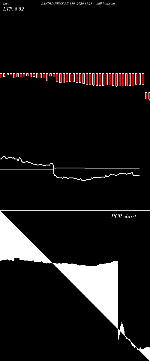  option chart BANDHANBNK PE 150 2026-11-23 
