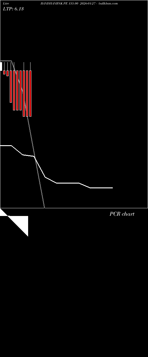  option chart BANDHANBNK PE 155.00 2026-01-27 