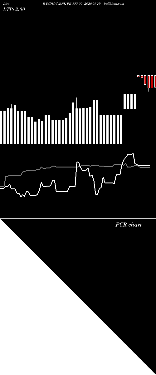  option chart BANDHANBNK PE 155.00 2026-09-29 