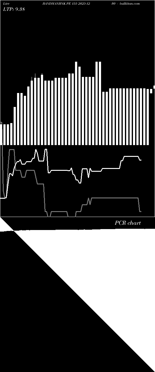  option chart BANDHANBNK PE 155 2025-12-30 