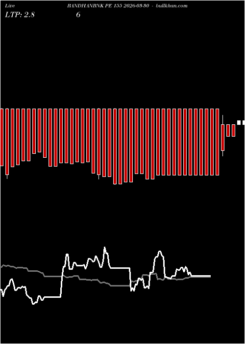  option chart BANDHANBNK PE 155 2026-03-30 