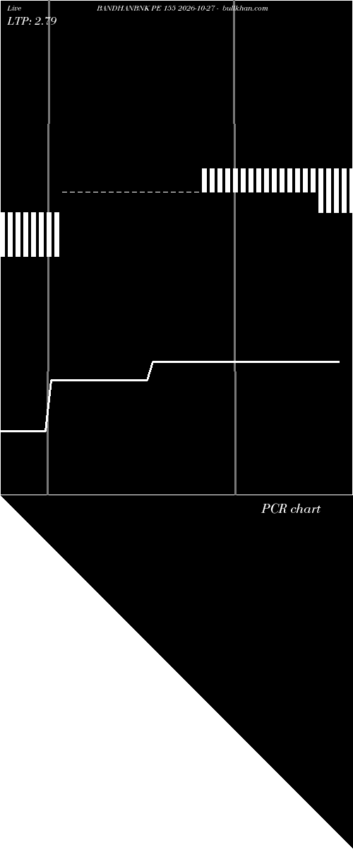  option chart BANDHANBNK PE 155 2026-10-27 