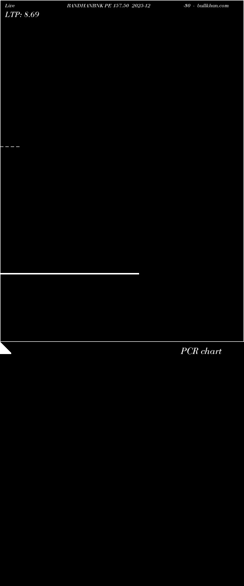  option chart BANDHANBNK PE 157.50 2025-12-30 