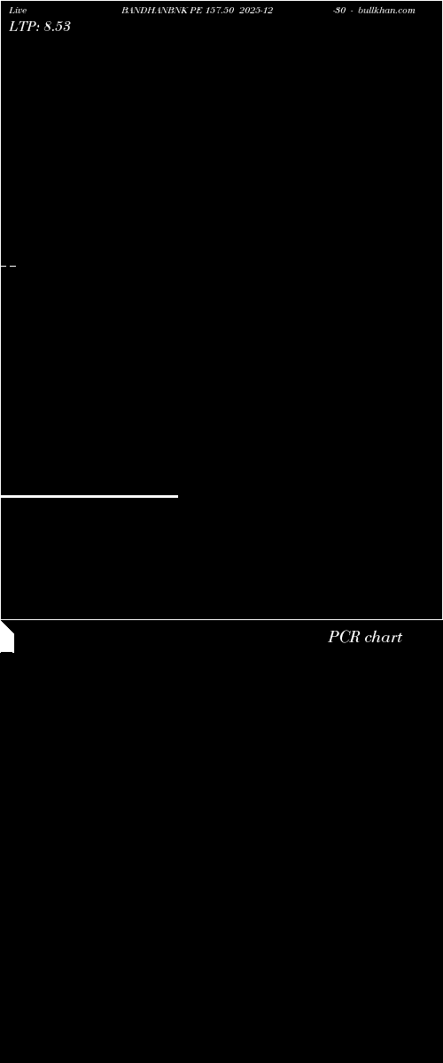  option chart BANDHANBNK PE 157.50 2025-12-30 