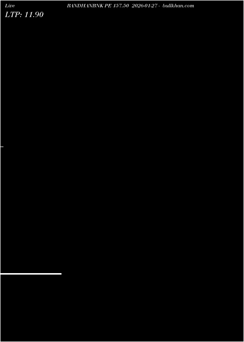  option chart BANDHANBNK PE 157.50 2026-01-27 