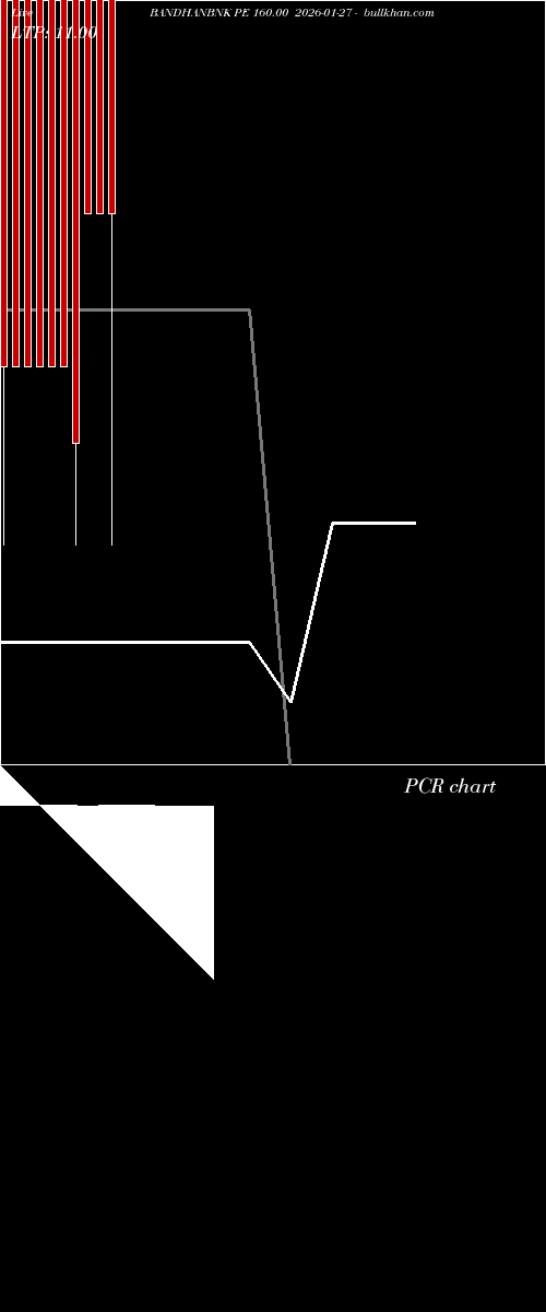  option chart BANDHANBNK PE 160.00 2026-01-27 