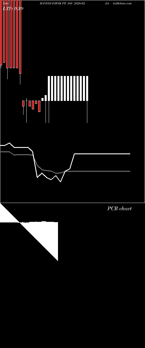  option chart BANDHANBNK PE 160 2026-02-24 