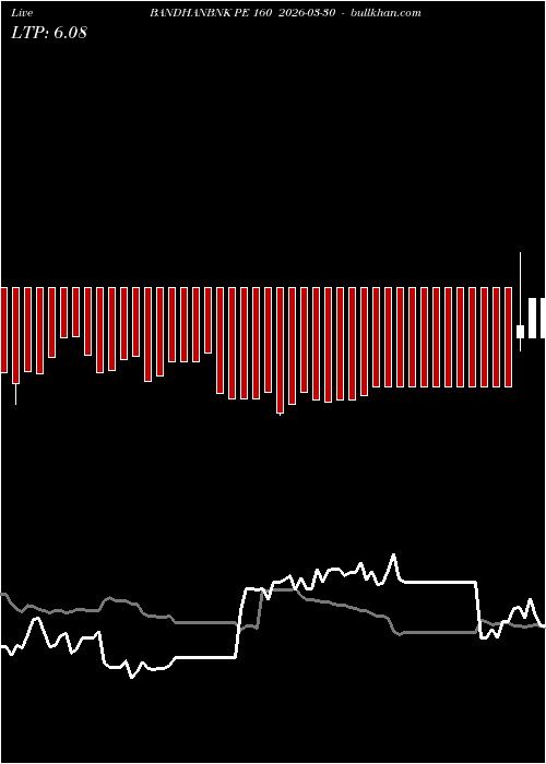  option chart BANDHANBNK PE 160 2026-03-30 
